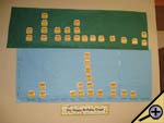 Birthday Graph Bulletin Board